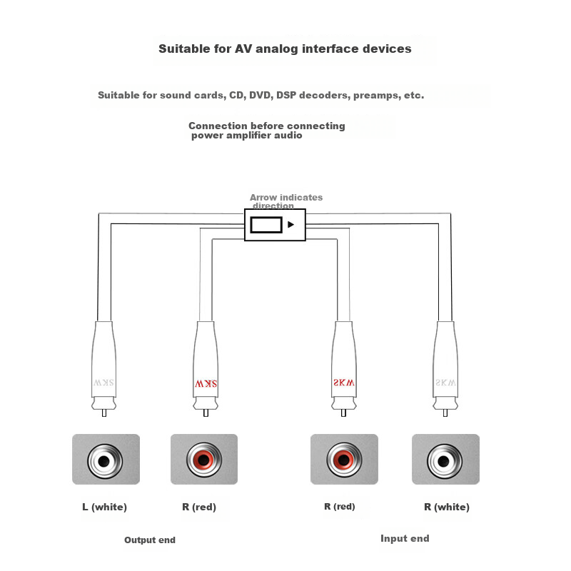 SKW Hi-Fi 2RCA to 2RCA Audio Cable with Lotus Head, 6N Single Crystal Copper RCA...