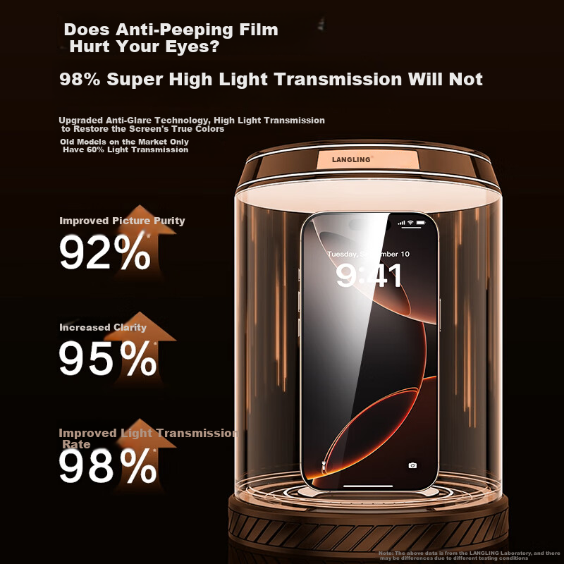 LANGLING [2 Pieces] Privacy Tempered Glass Screen Protector for iPhone 16 Pro, A...