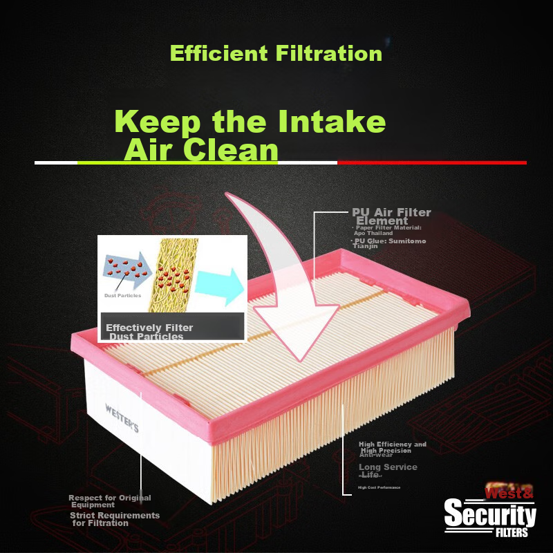 Weisite Air Filter MA1582 (Compatible with Vios/2017 Vios FS/Chizuan/2020 Chizua...