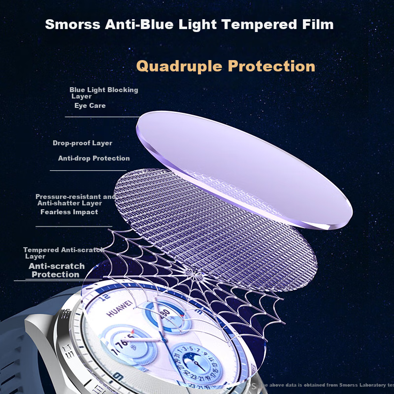 Smorss [2 Pieces Instant Stick Artifact] Suitable for Huawei Watch GT5 Protectiv...