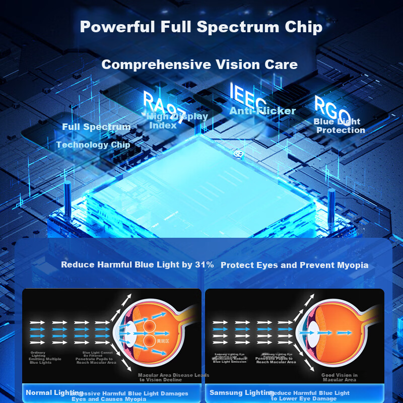 Samsung Lighting Full Spectrum Eye-Caring Ultra-Thin Simple Bedroom Ceiling Ligh...