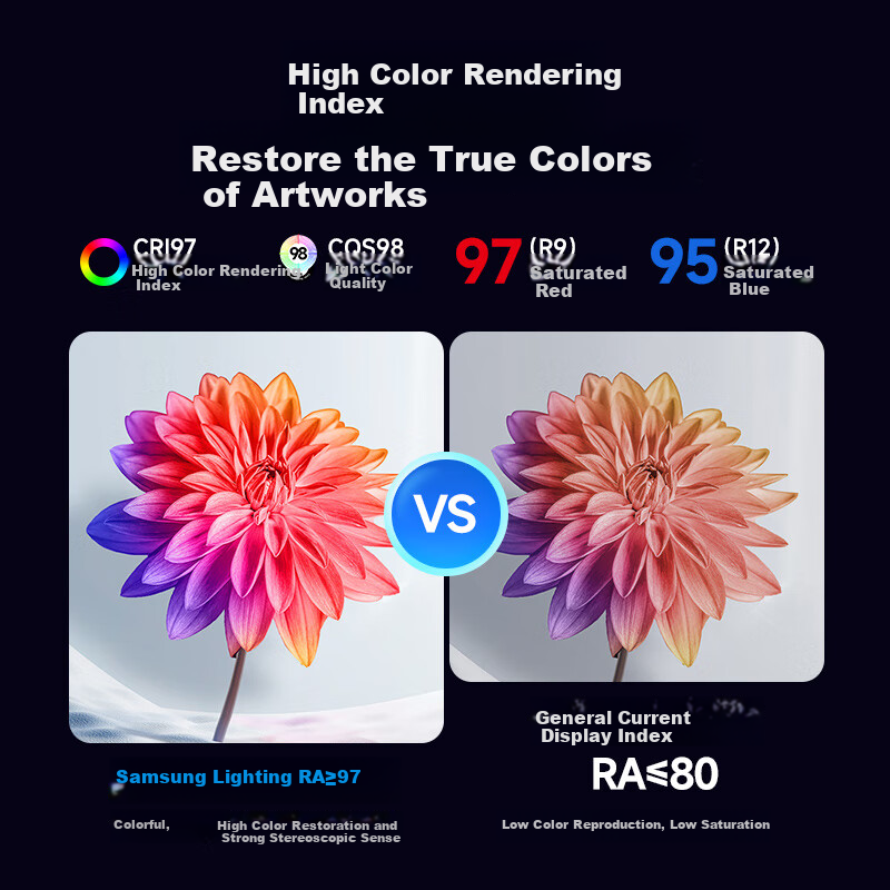 Samsung Lighting Full Spectrum Eye-Caring Ultra-Thin Simple Bedroom Ceiling Ligh...