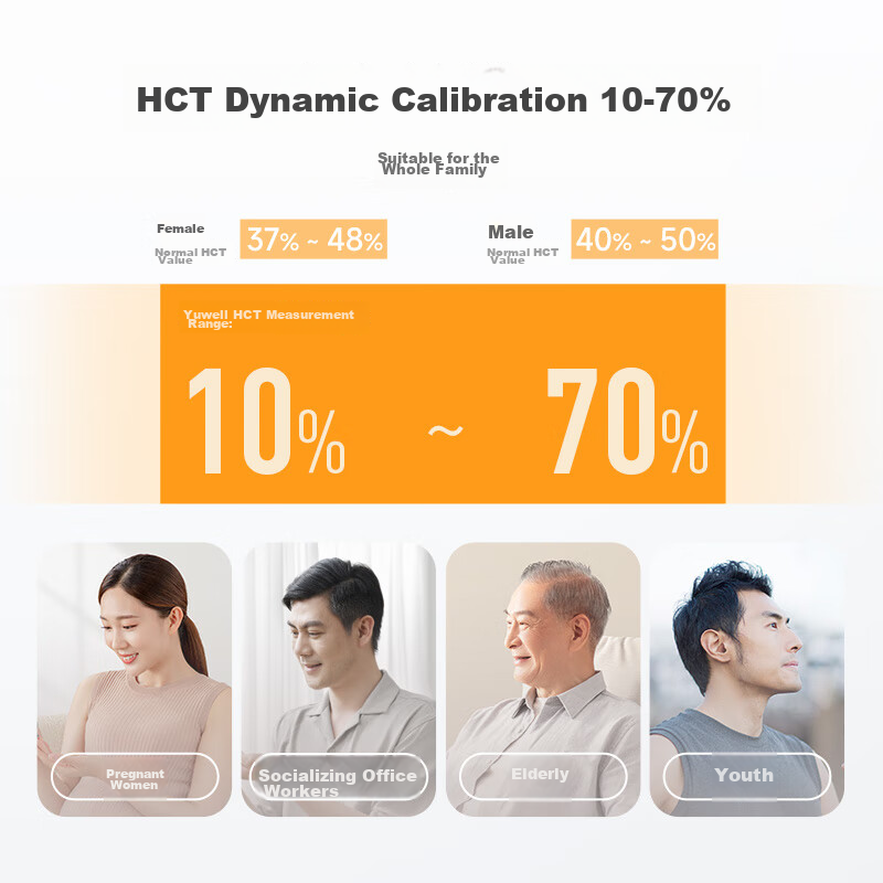 Yuwell 660 Blood Glucose Meter, Medical Grade, for Pregnant Women, Home Use, Hig...