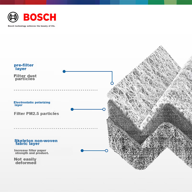 Bosch (BOSCH) Single-Effect Air Conditioning Filter Element 5508 for Nissan Tean...