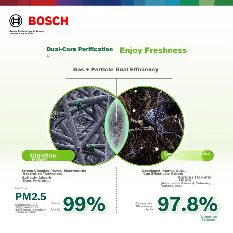 Bosch (BOSCH) Air Conditioning Filter 5720 for Honda CRV, Accord, Civic, Vezel,...