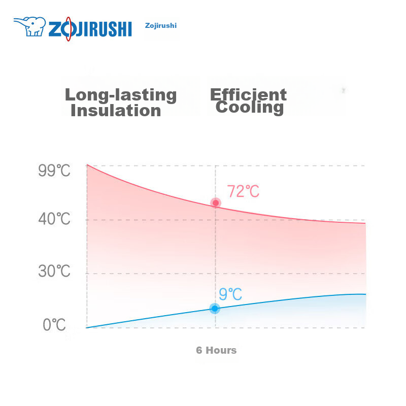 ZO JIRUSHI Children's Insulated Cup, Outdoor Sports Stainless Steel Straw Water...
