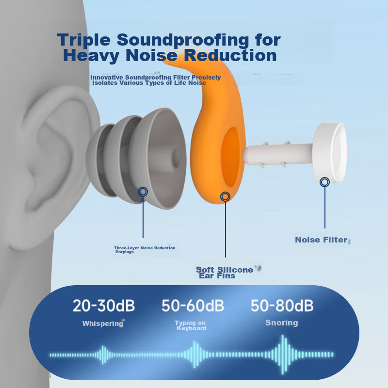 BDAC Sleep Earplugs, Noise-Reducing, for Men And Women, Strong Soundproofing, Co...