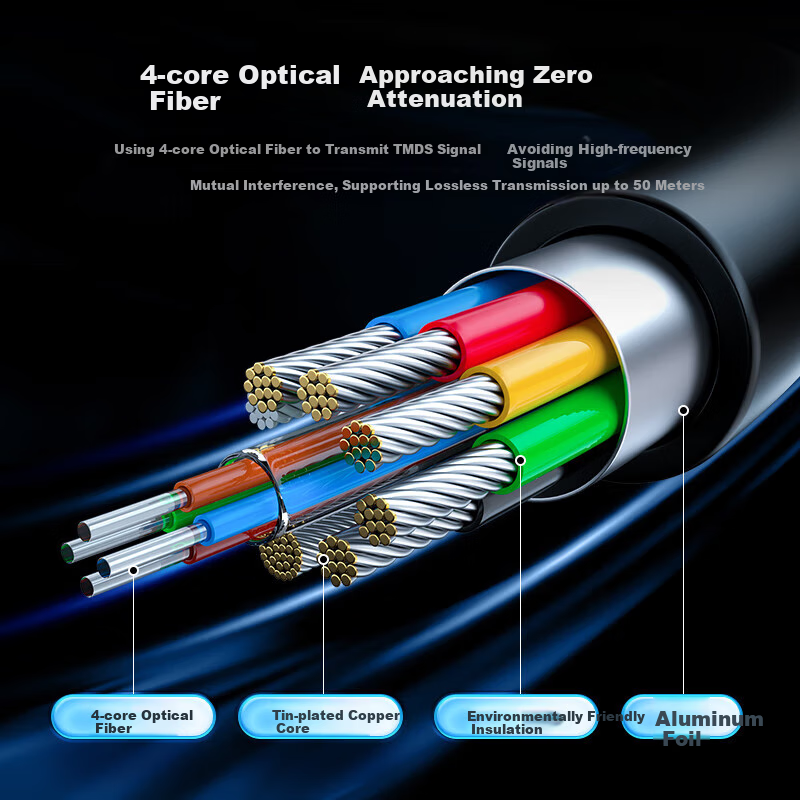 Shengwei Fiber Optic HDMI Cable 2.0 Version 4K High Definition Cable for Compute...
