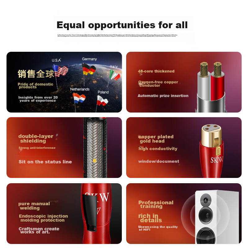 SKW High-Fidelity XLR Balanced Cable, Male to Female Audio Cable, Decoder for Pr...