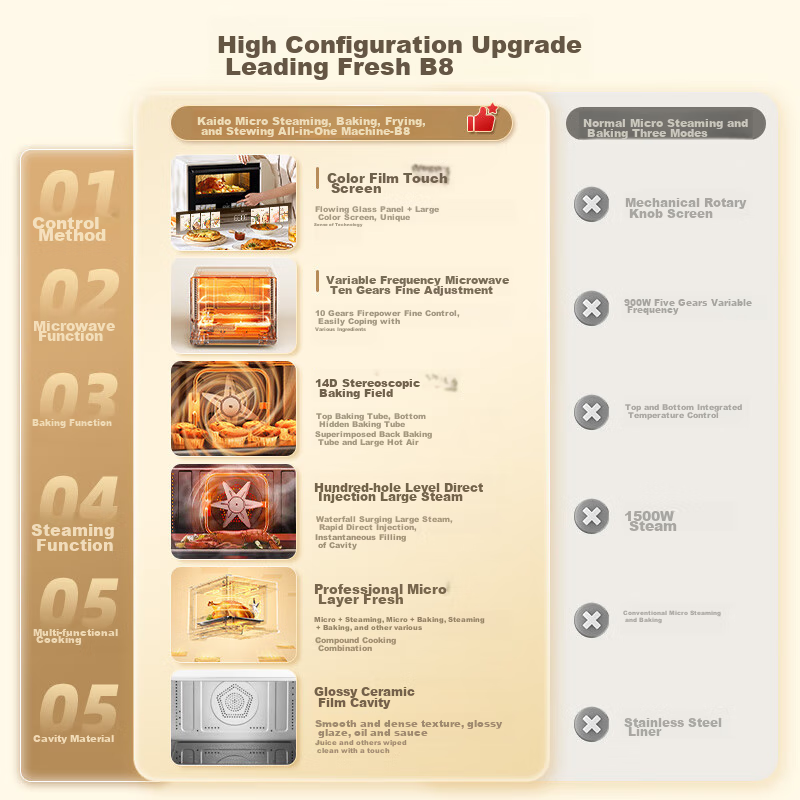 CASDON Microwave Oven Combo Steamer, Baked, Microwave, Steamed, Baked And Fried...