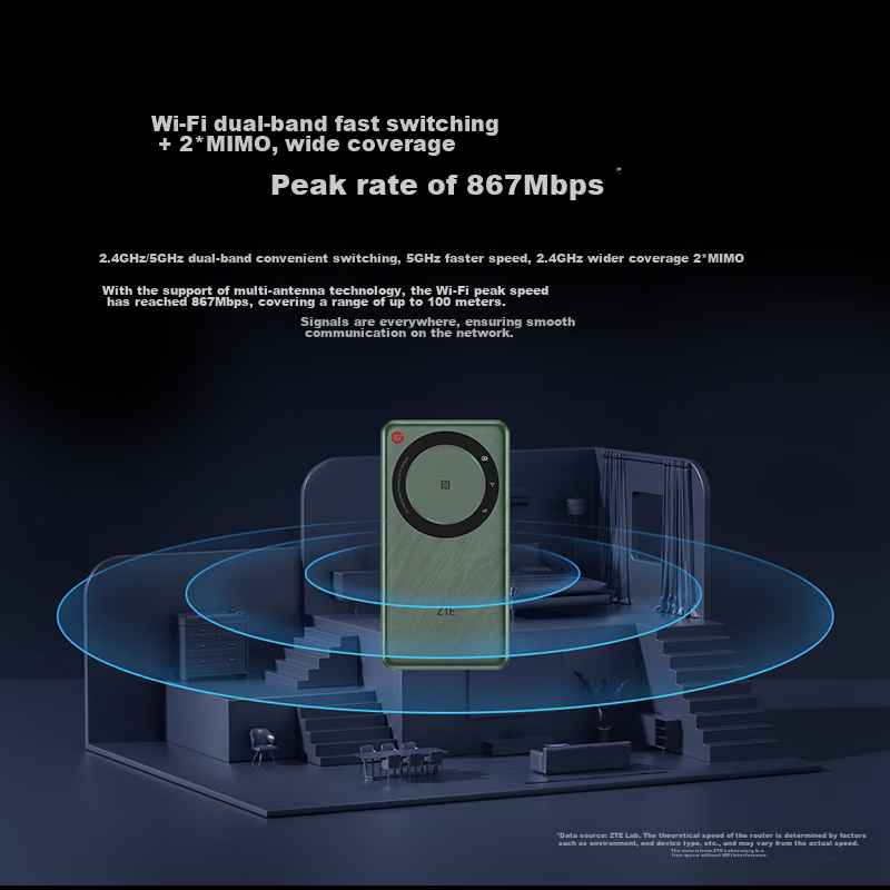 ZTE U30 Air Annual Plan 5G SIM-Free Portable WiFi Hotspot Wireless Network Card...