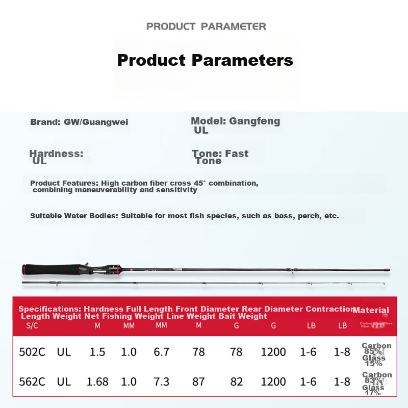 Guangwei (GW) Fishing Rod, Ganshengmaou UL 1.68 Meters, Gun Handle with Gansheng...