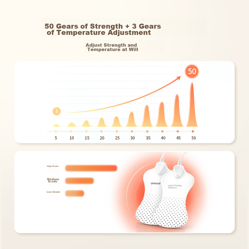 Yuwell Medium Frequency Therapy Device for Waist And Cervical Spine Massage, Cer...