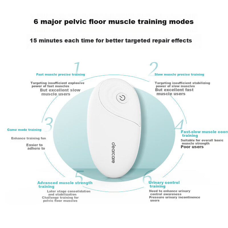 Dearcare Pelvic Floor Muscle Repair Instrument Postpartum Home Abdominal Rectus...