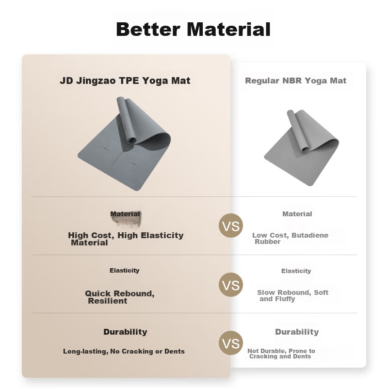 Jingzao Yoga Mat, Fitness Mat, Non-Slip, Thickened And Widened, 183*80cm, for Be...