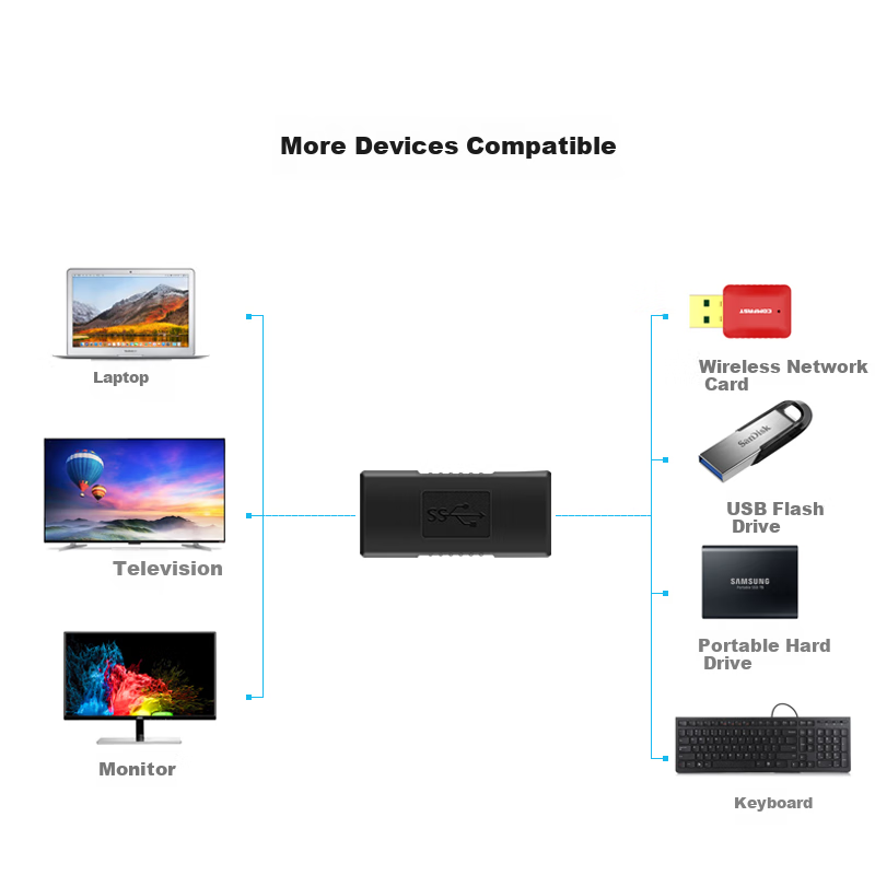 CABLE CREATION CC0943 USB Female to Female USB Female to Female Adapter Cable US...
