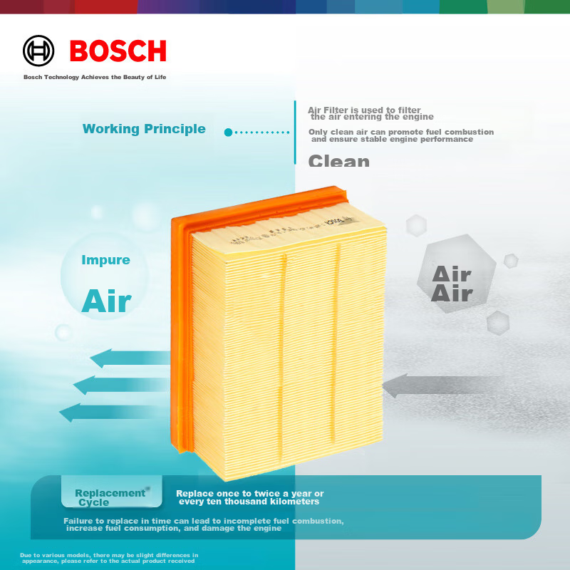 Bosch (BOSCH) Automotive Air Filter Element 2928 for Ford Mondeo, Edge, Taurus/L...