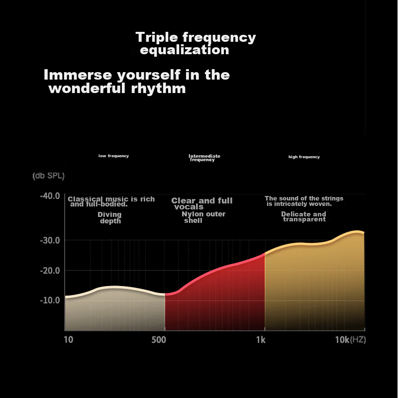 Lulian AUX Audio Cable, 3.5mm Male to Male Silver-Plated Car Audio Connection Ca...