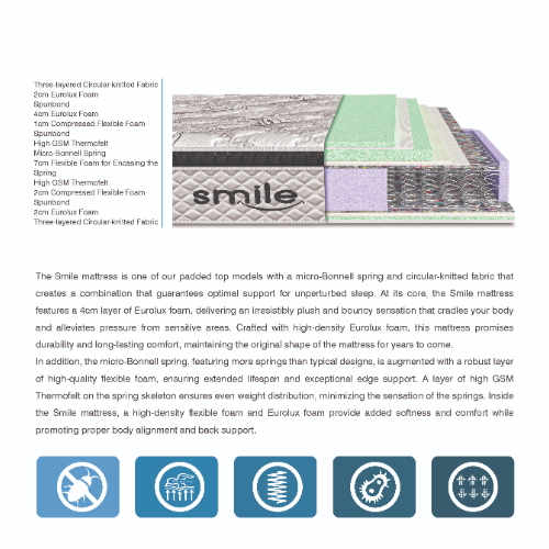GREEN REST Smile Mattress – Padded Top Micro-Bonnell Spring with Eurolux Foam &...