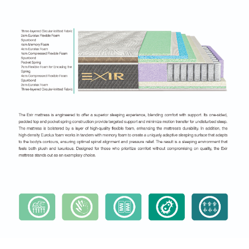 GREEN REST Exir Mattress – Padded Top Pocket Spring Mattress with Memory Foam &...