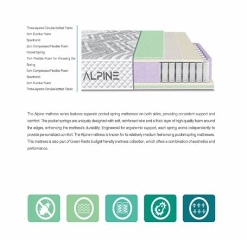 GREEN REST Alpine Mattress Series – Dual-Sided Pocket Spring Mattress with Ergon...