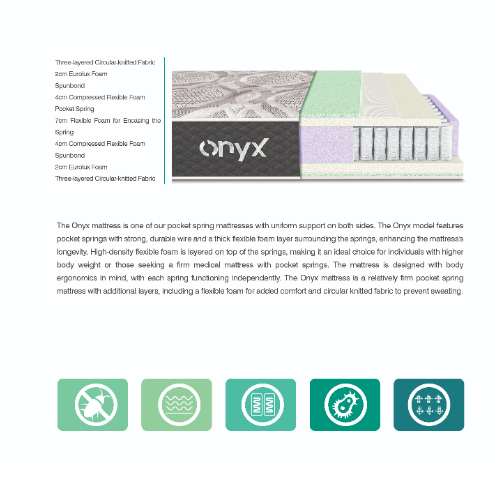 GREEN REST Onyx Mattress – Firm Pocket Spring Mattress with High-Density Foam &...