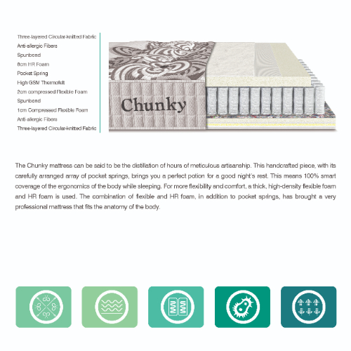 GREEN REST Chunky Mattress – Pocket Spring Mattress with HR Foam & Flexible Foam...