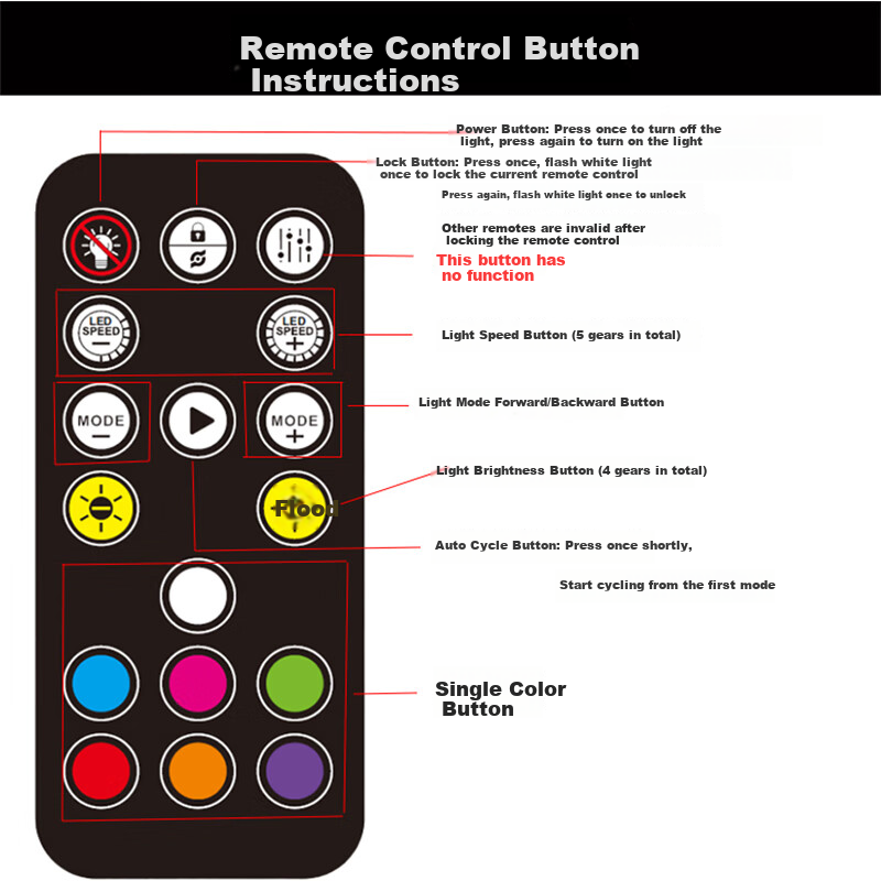 JPLAYER Case Fan ARGB Controller Mini 5V 3-Pin Aura Sync SATA Powered Hub (with Remote Control) JPS-220