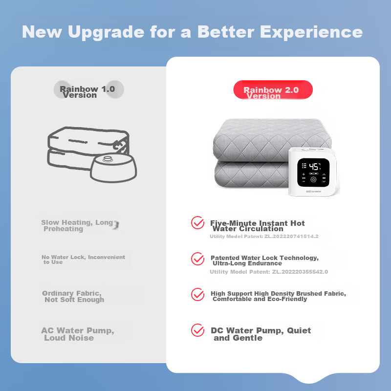 Rainbow Double-Person Rapid Heating Touch Control Temperature Adjustable Smart Timer Mite-Removing Brushed Water Heating Blanket Electric Heating Blanket 2.0*1.5 Meters