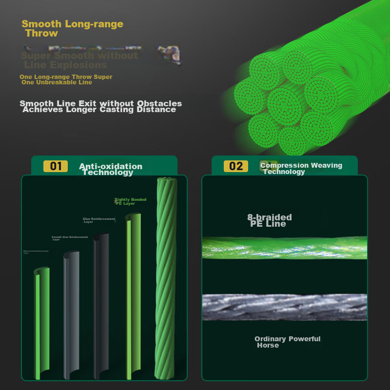 Simago 8-Strand PE Fishing Line, Smooth Long-Casting High-Strength Braided Line, Imported Super Strong Abrasion-Resistant Lure Line, 150 Meters, Size 1.0