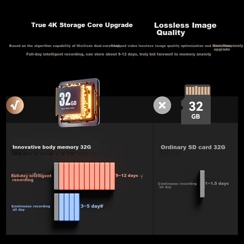 Seagull 8MP Camera Home Surveillance Monitor 360° Panoramic View with Night Vision 4K Ultra HD Auto-Rotation Two-Way Audio Baby Pet Care Room Indoor 32GB Version