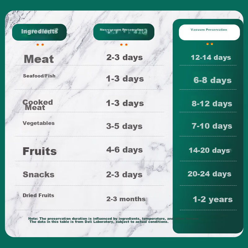 Deli large commercial vacuum sealer with strong suction, automatic food packaging machine, dry and wet use, home use vacuum preservation and sealing device