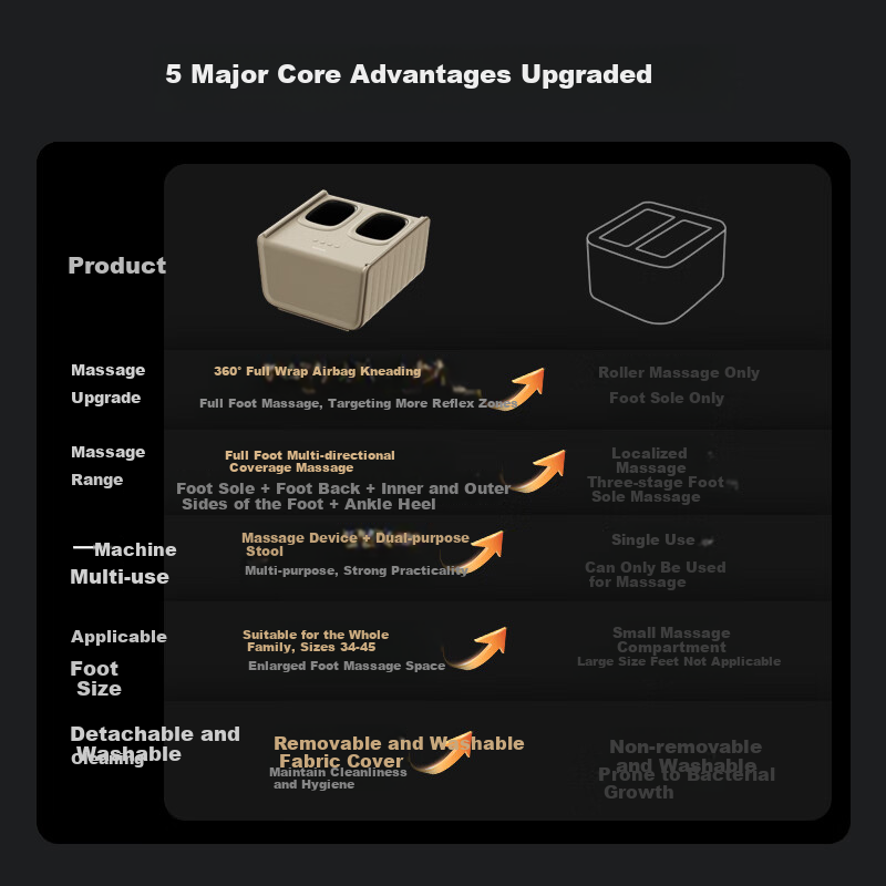 PHILIPS Foot Massager Leg Massager Foot Calf Sole Massager Airbag Full Wrap Massage Hot Compress Gift for Elderly Parents Friends New Year Birthday 5504F