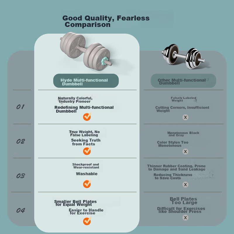 HEAD Dumbbell And Barbell Set for Men, Home Fitness Equipment, Rubber-Coated, Detachable, 40kg