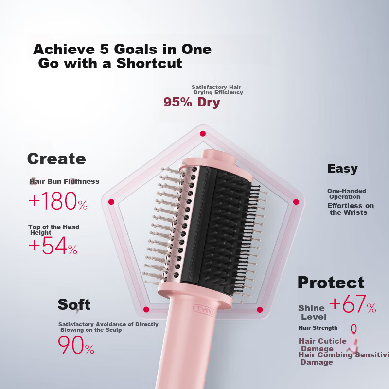 TYMO Hair Straightening Brush and Curling Iron High-Speed Hair Dryer Straightening Comb Negative Ion Hair Care Dual-Use Constant Temperature Effect Blow Dry Fluffy Long-Lasting Styling Hair Dryer Comb