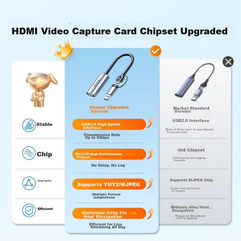 Shanze HDMI Video Capture Card, 4K 60Hz HD Input, for Switch/PS5/NS, Laptops, Smartphones, Douyin Live Streaming, MS2130 Camera Recording, USB3.0/Type-C