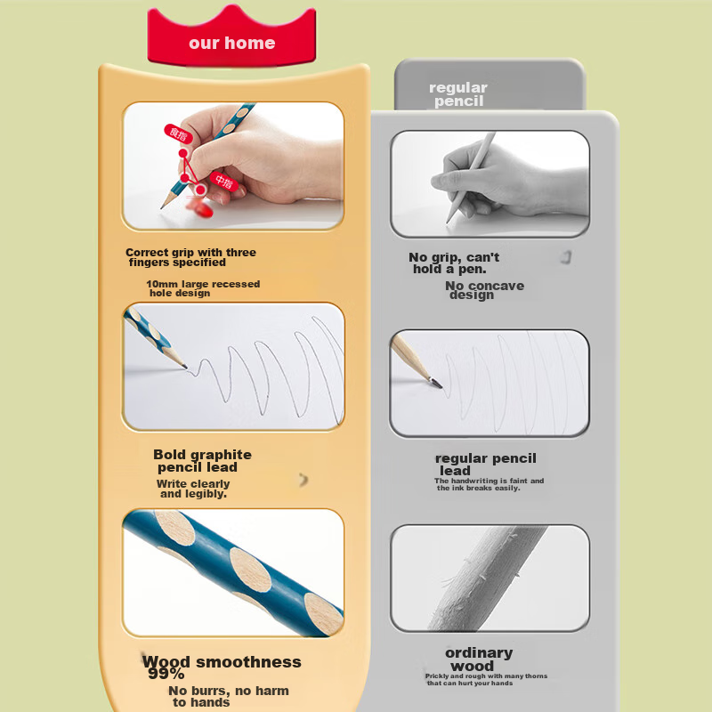 Maotaizi HB Perforated Pencil, Elementary School Student Handwriting Practice Pencil, Children's Posture Correction, Triangular Wooden Shaft with Easy-Grip Top, Non-Toxic, Eraser, Pencil Sharpener, St