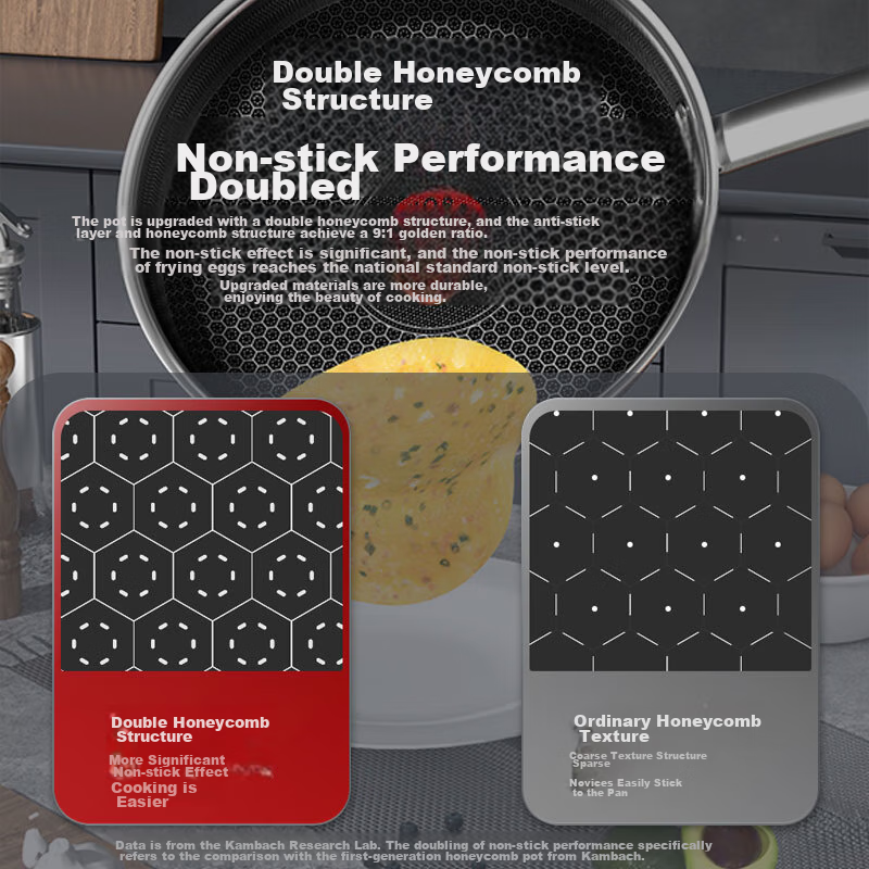 Kangbahe Sixth Generation Non-Stick Pan, Antibacterial Stainless Steel Flat Bottom Pan, Honeycomb Griddle, Red Dot Frying Pan, 26cm, Compatible with Induction Cookers