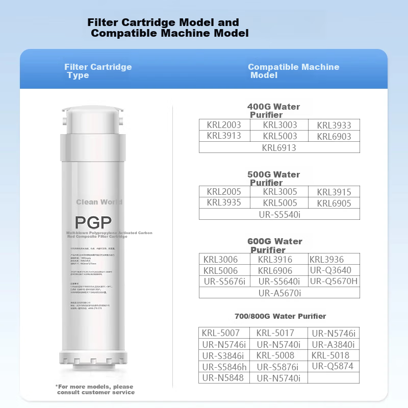 Jiechengshijia Compatible Universal Qinyuan Water Purifier Filter Cartridge Set, KRL Tiya Water Purifier, Xiaoxin, Xiaoshuizuan, Xiaojingling, Xiaobaijing, PGP Composite CTO Carbon Rod, RO Reverse Osm