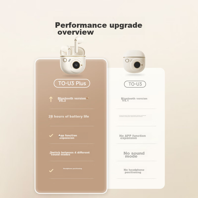 Edifier TO-U3 Plus True Wireless Bluetooth Earbuds, Semi In-Ear Headphones, Compatible with Apple, Huawei, Xiaomi, OPPO Phones, Twilight Blue, Qixi Valentine's Day Gift