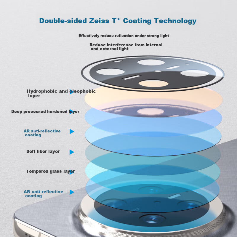 Blue Gorilla Mr. Suitable for Huawei Mate 70 RS Extraordinary Master Lens Film Mate 70 RS Rear Camera Protection Film 99AR High Definition Anti-Reflective Automatic Positioning Tempered Film