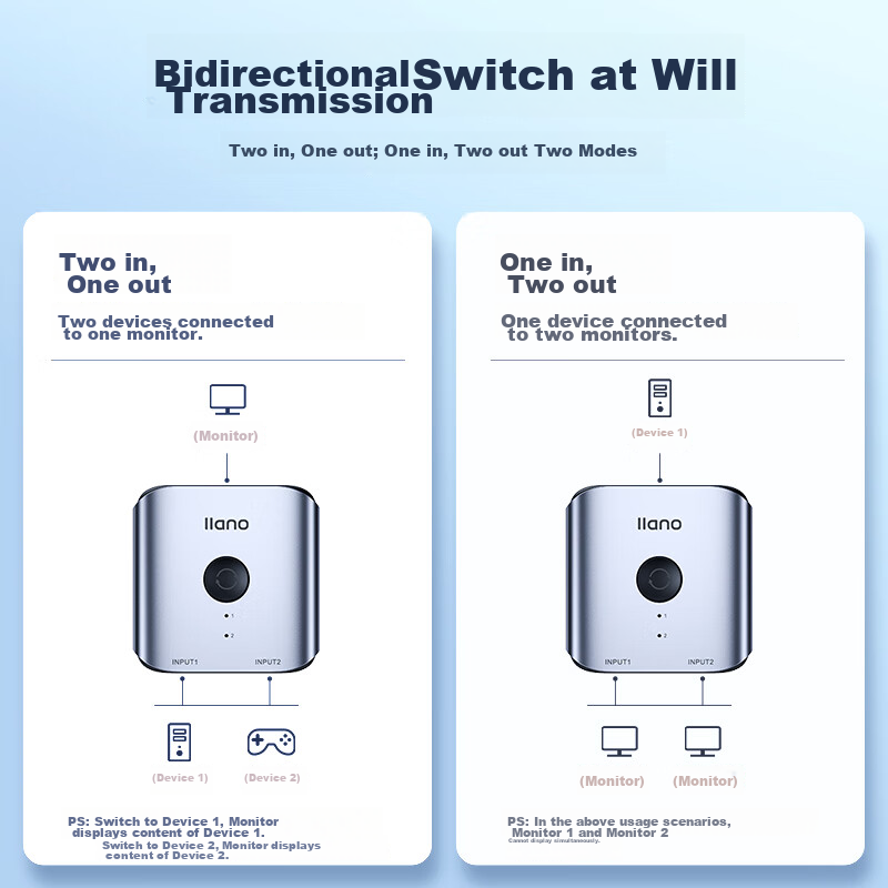 Lvdjenn HDMI 2.0 Bidirectional Switcher, Two-In 4K60Hz HD Video Distributor, One-To Laptop Monitor TV Projection Splitter, Docking Station