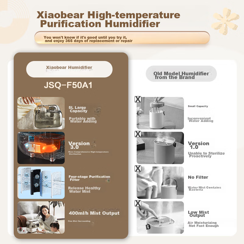 Bear [130° High-Temperature Sterilization] Humidifier, Home Bedroom Baby Large Mist Air Humidifier Purifier, Office Desk Small Humidifier Aromatherapy Box JSQ-F50A1
