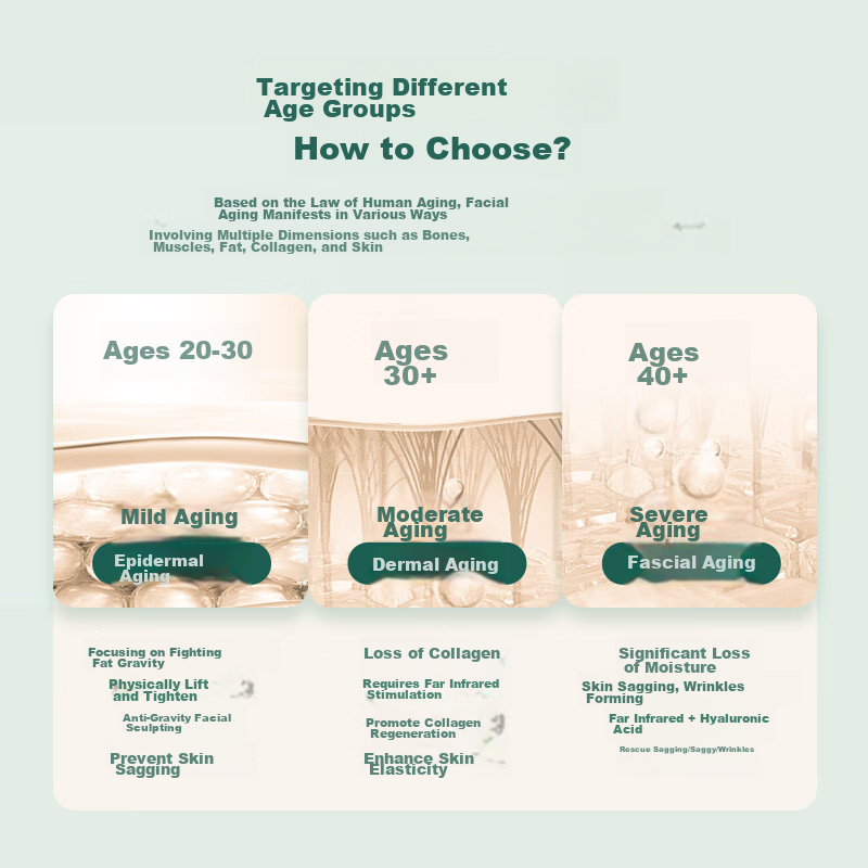 Yishumei V Face Sculpting Mask, Nasolabial Folds, Sleep Mask, Far-Infrared Anti-Gravity Lifting, Firming, Face Slimming Bandage