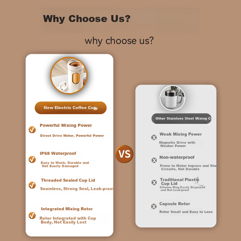 Xiduomi Fully Automatic Shaker Cup, Electric Blender, Rechargeable Rotating Cup for Coffee, Soy Milk, Milk Protein Powder, Portable, for Men And Women