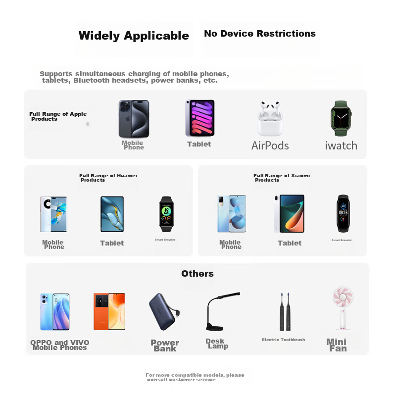 Lulian 5V1A/2A Charging Head, USB Charger Socket, Suitable for Watches, IPhone 16e15/14/13/12, Apple, Huawei, Xiaomi Phones, Smartwatches, Earphones, Power Adapter