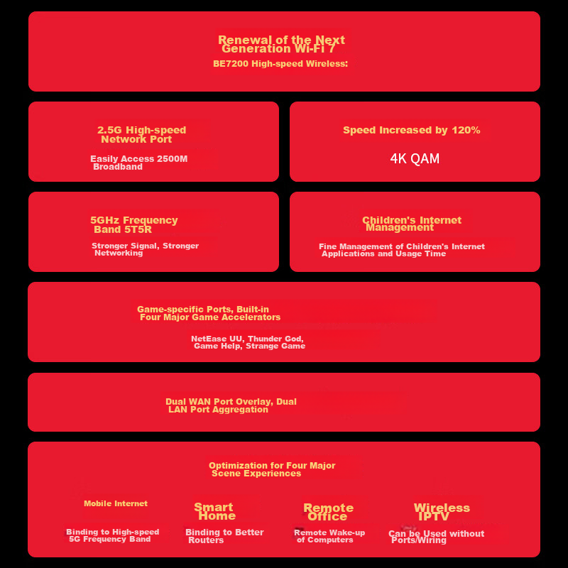 TP-LINK BE7200 WiFi 7 Gigabit Dual-Band Wireless Router, 7200M Gaming Acceleration, Whole-House Networking, 9 High-Efficiency FEM, 5 2.5G Network Ports, 7DR7260